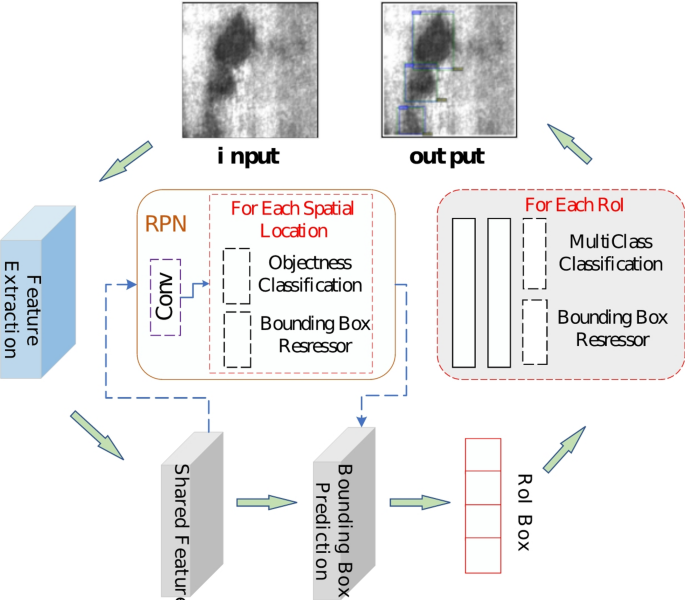 Improved faster R-CNN for steel surface defect detection in industrial quality control