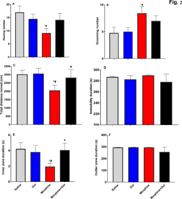 Unveiling the therapeutic potential of octreotide in treating morphine dependence