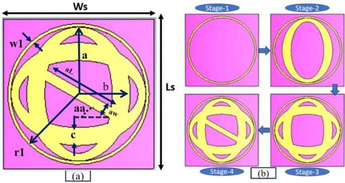 A highly efficient triple band metasurface enabled absorber for 5G/6G millimeter wave applications
