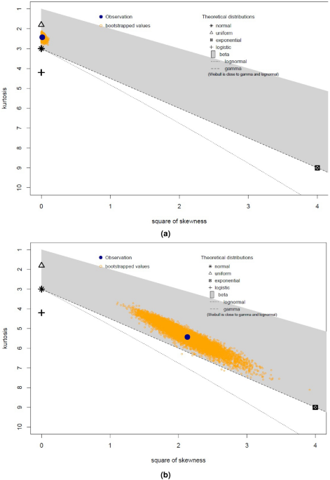 A systematic approach to modeling monthly maximum temperature and total rainfall in Kenya