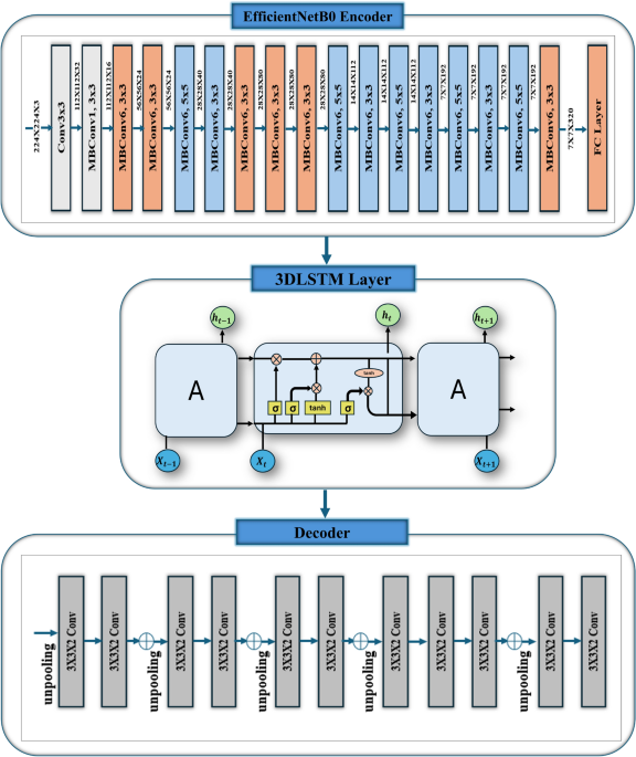 3D reconstruction from 2D multi-view dental 2D images based on EfficientNetB0 model