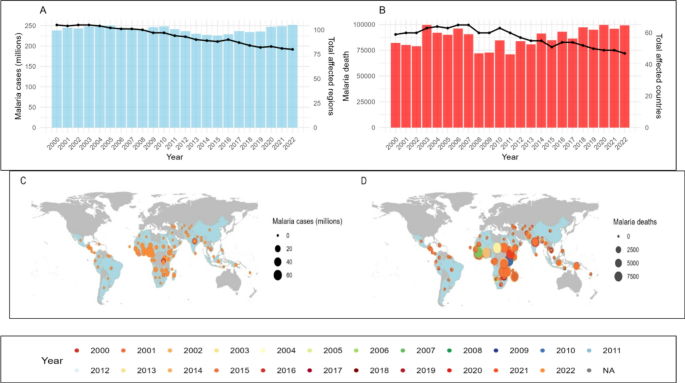 Unraveling global malaria incidence and mortality using machine learning and artificial intelligence–driven spatial analysis