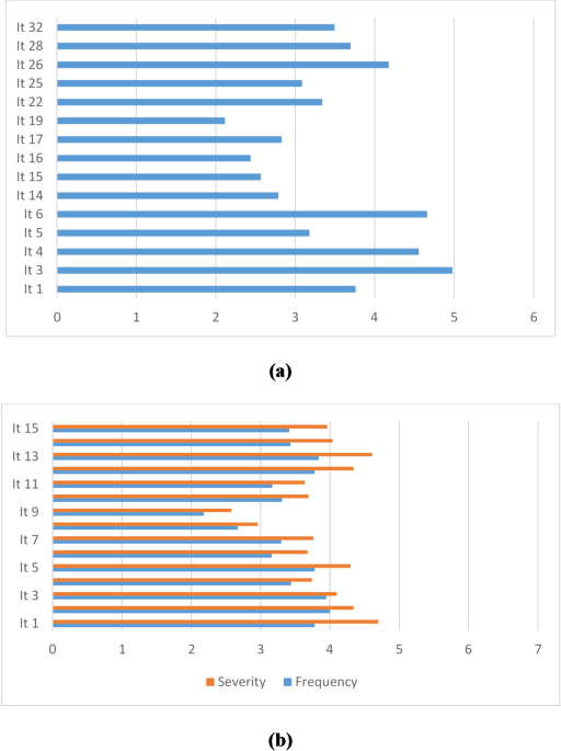 School engagement and student burnout among medical and health science students in Saudi Arabia-cross-sectional study