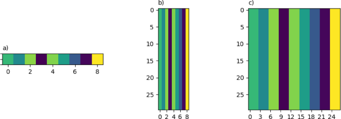 Development of a novel deep learning method that transforms tabular input variables into images for the prediction of SLD