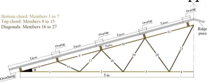 Optimization of roof slope, design and wood strength classes in timber Fink type truss