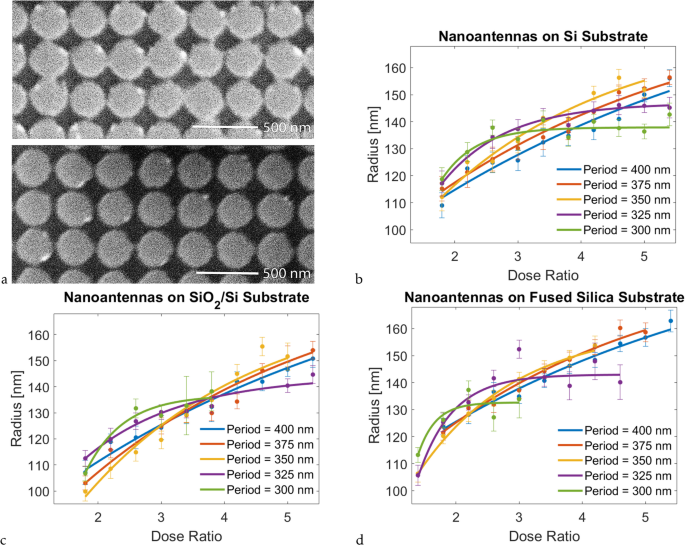 Nanoantennas and metasurfaces tailored by electron beam lithography and substrate conductivity