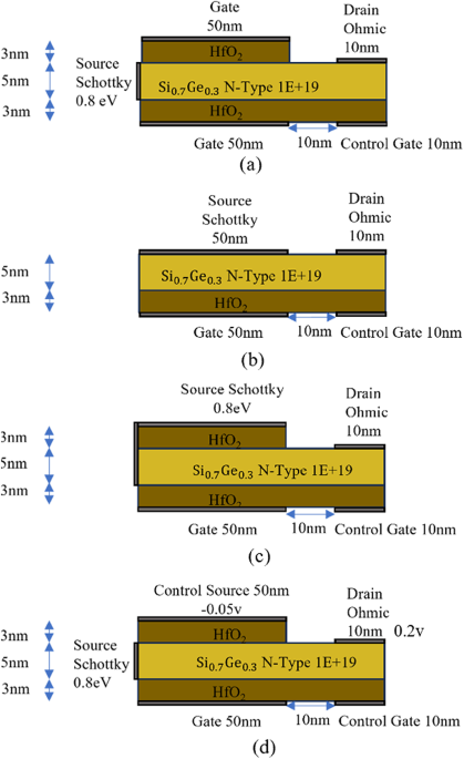 A novel ultra-steep subthreshold swing iTFET with control gate and control source biasing