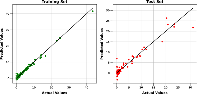 Advanced hybrid intelligence evaluation of nanomedicine delivery to various organs using machine learning and adaptive tree structured Parzen estimator