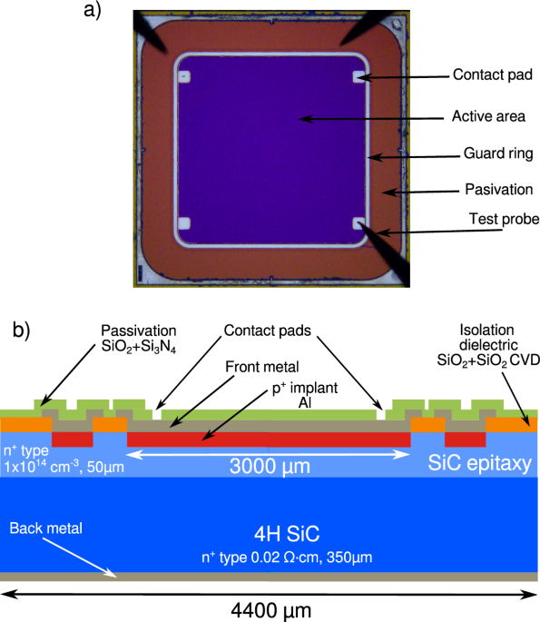 Evaluation of a silicon carbide P–N diode for thermal neutron detection in a radiotherapy LINAC