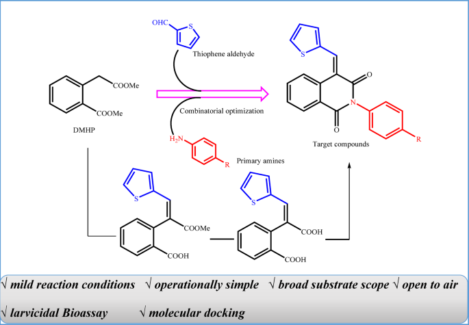 Synthesis and in silico studies of new thiophene-isoquinolinone hybrids as potential larvicides against Culex pipiens