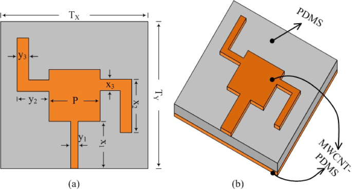 Design and characterization of multiwall carbon nanotube/polydimethylsiloxane composite MIMO antenna for wearable and vehicular applications