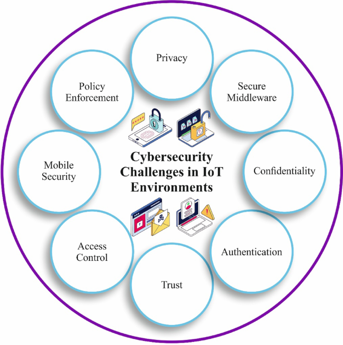 An effectiveness of deep learning with fox optimizer-based feature selection model for securing cyberattack detection in IoT environments