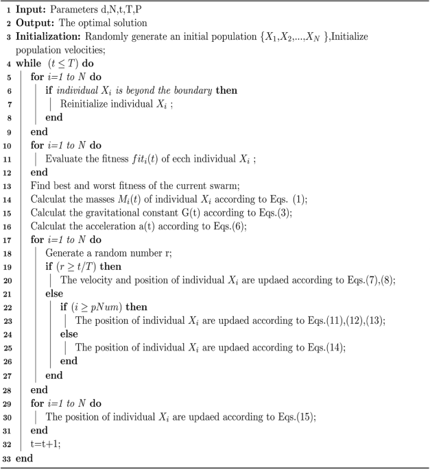 Multi-strategy collaborative optimization of gravitational search algorithm