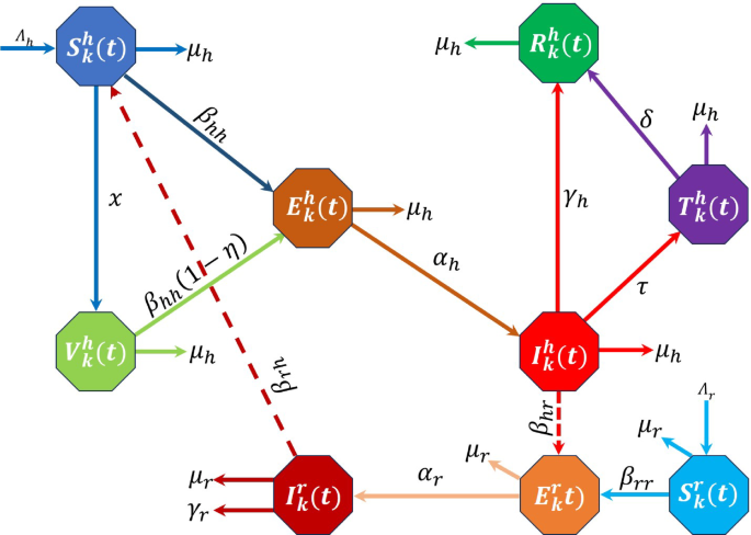 Revealing the complex dynamics of monkeypox epidemics in heterogeneous networks by the evolutionary game theory