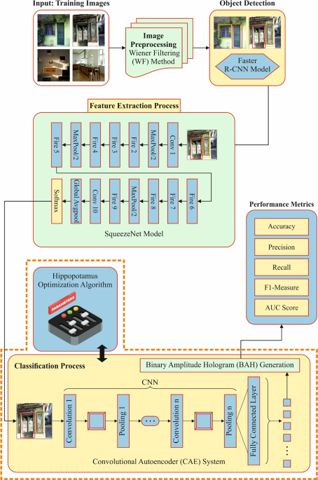 Internet of things driven object detection framework for consumer product monitoring using deep transfer learning and hippopotamus optimization