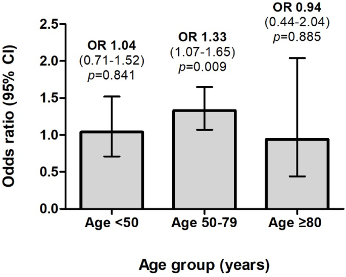 Association between sarcopenia and suicidal ideation in a nationwide population-based study