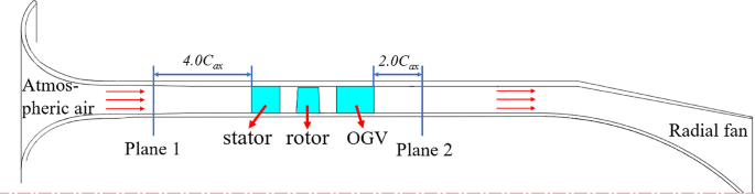 Investigation of cavity rotor tips on the flow field of a low-speed turbine under different conditions