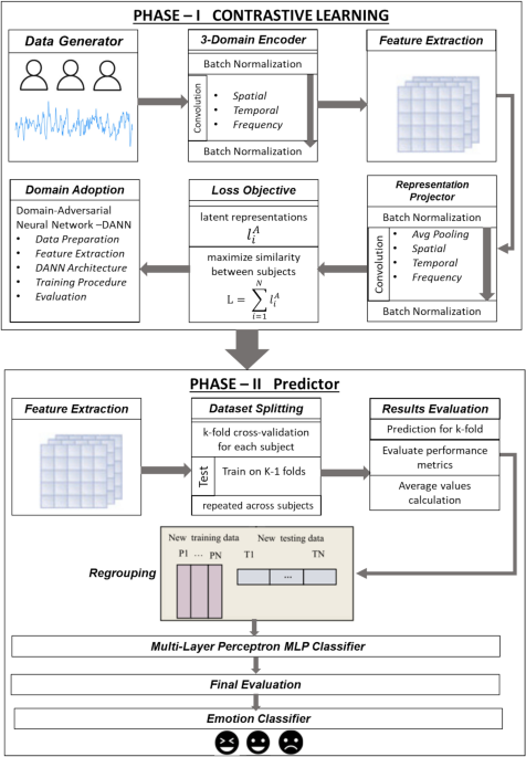 Cross-subject EEG signals-based emotion recognition using contrastive learning