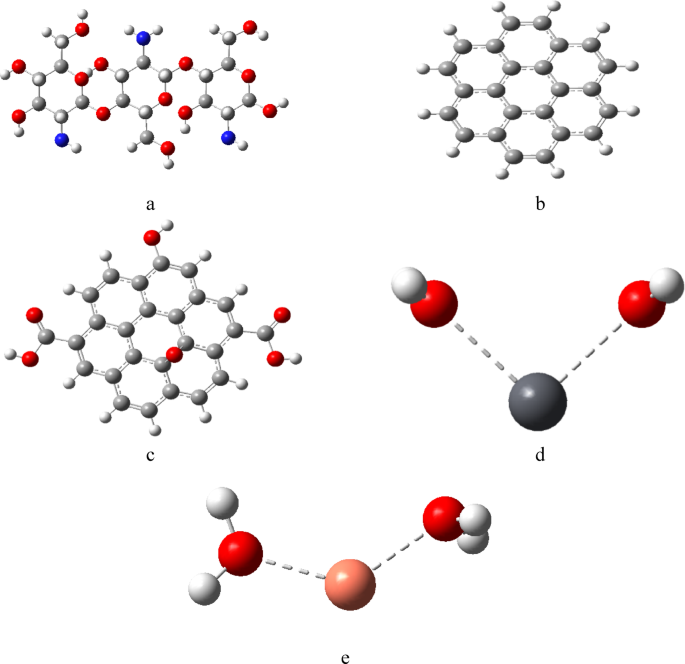 Application of chitosan/graphene and chitosan/graphene oxide composites for removal of Cu and Pb