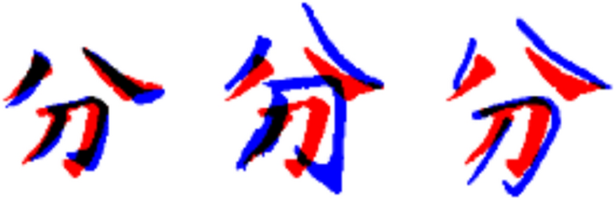 Predict the writer’s trait emotional intelligence from reproduced calligraphy