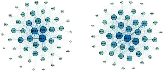 The impact of embedded global innovation networks on manufacturing value chains