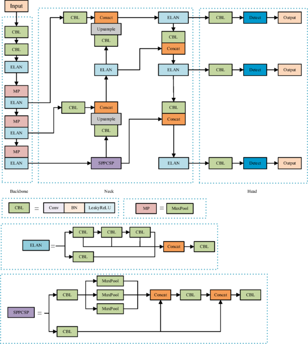 DGS-Yolov7-Tiny: a lightweight pest and disease target detection model suitable for edge computing environments