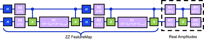 Hybrid quantum-classical-quantum convolutional neural networks