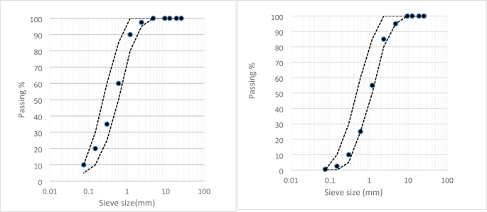 Impact of propylene fibers and industrial wastewater on the properties of self-compacting concrete