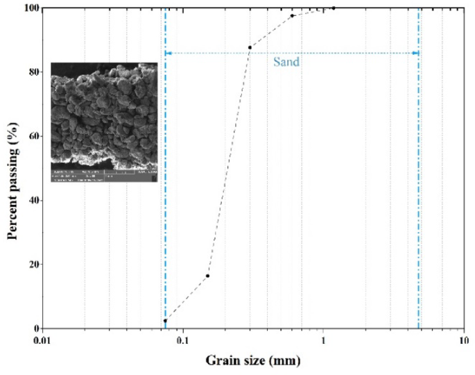 Non-ureolytic EICP as a novel enzymatic pathway for sustainable soil stabilization