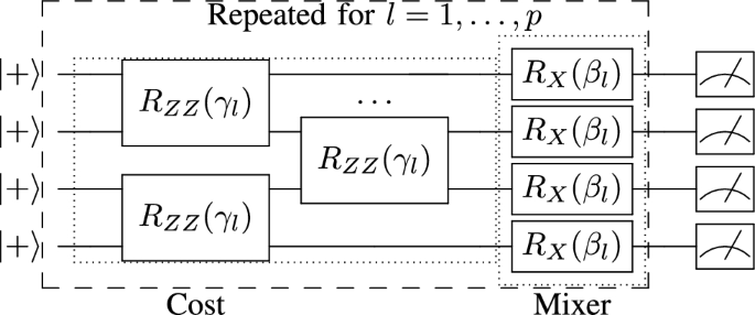 Non-variational quantum random access optimization with alternating operator ansatz