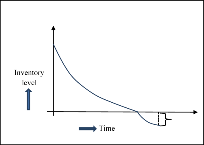 Greening concept in inventory system for deteriorating items with preservation investment and price and stock dependent demand via marine predators algorithm