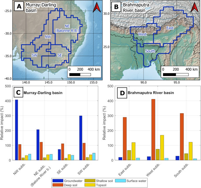 An ensemble Kalman filter with rescaling disaggregation for assimilating terrestrial water storage into hydrological models