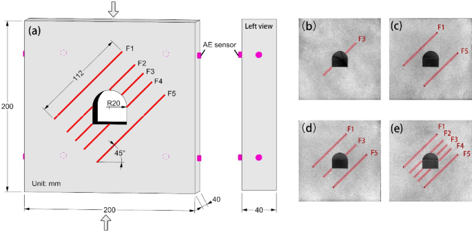 Investigation of parallel joint density thresholds for granite tunnel failure based on physical model experiments and multiscale monitoring techniques