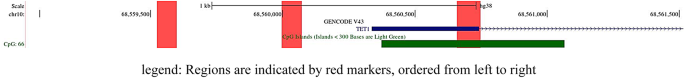 H3K27me3-mediated epigenetic regulation of TET1 in the eutopic endometrium of women with endometriosis and infertility
