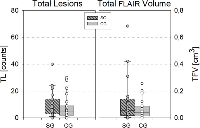The impact of occupational nonhypoxic hypobaria on cerebral function and integrity