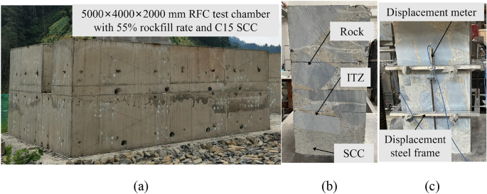 3D mesoscopic numerical investigation on the uniaxial compressive behavior of rock-filled concrete with different ITZ and aggregate properties