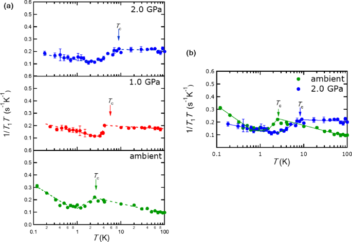 Quasiparticle interaction originating from Bogoliubov Fermi surfaces under pressure in 18%-S substituted FeSe studied via NMR