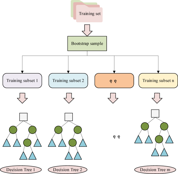 Machine learning enables legal risk assessment in internet healthcare using HIPAA data