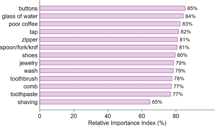 Understanding patient needs and preferences for joint protection in hand osteoarthritis through mixed methods patient co-design