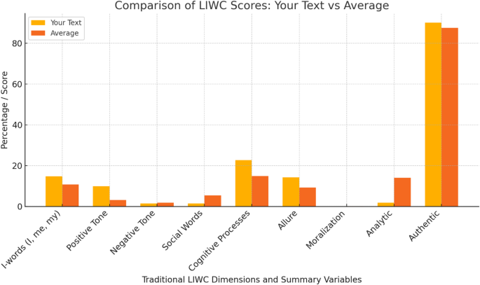 A qualitative study on ethical issues related to the use of AI-driven technologies in foreign language learning