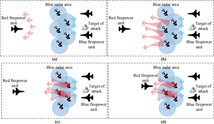 Enhanced Q learning and deep reinforcement learning for unmanned combat intelligence planning in adversarial environments