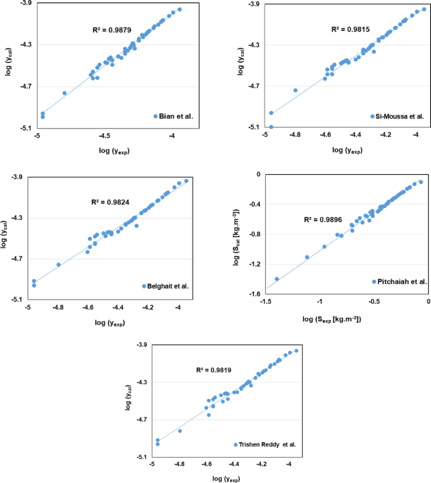 Thermodynamic analysis and intelligent modeling of statin drugs solubility in supercritical carbon dioxide