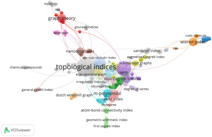 On statistical analysis of topological indices and heat of formation for titanium diboride network