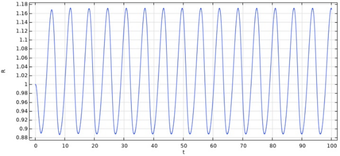 Acoustic standing wave driven bubble dynamics in Oldroyd-B fluids using a semi analytical approach