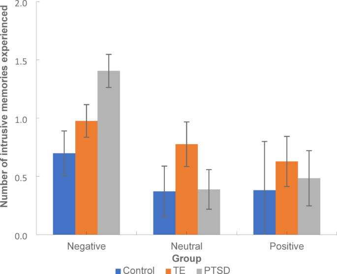 The impact of the BDNF Val66Met genotype on intrusive memories following trauma exposure and in PTSD is moderated by sex and timing of trauma exposure