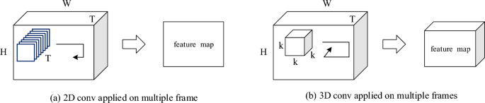 3D long time spatiotemporal convolution for complex transfer sequence prediction