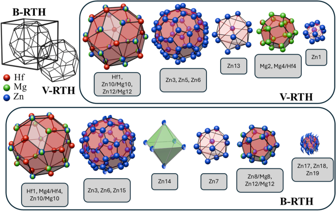 The electronic structure of 1/1 ZnMgHf and its consequences for the electronic transport of the quasicrystal