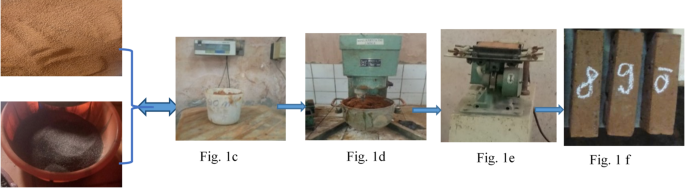 Thermomechanical and physicochemical investigation of Raw clay bricks derived from Nomayo clay and palm shell powder lignocellulosic material