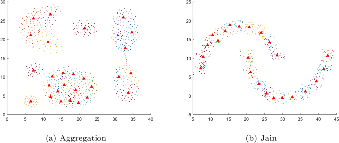 Fast sparse representative tree splitting via local density for large-scale clustering