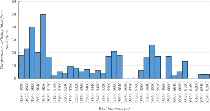 The impact of multidirectional excitation on the stick–slip vibration characteristics of a drill string